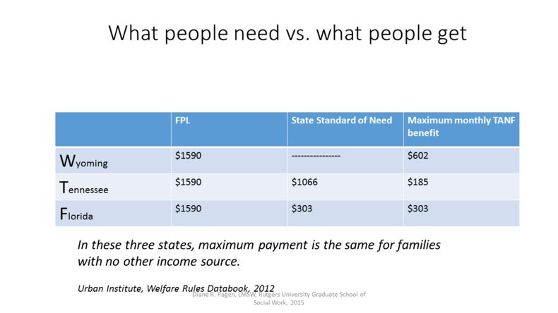 Scott Santens, “TANF is Terrible”