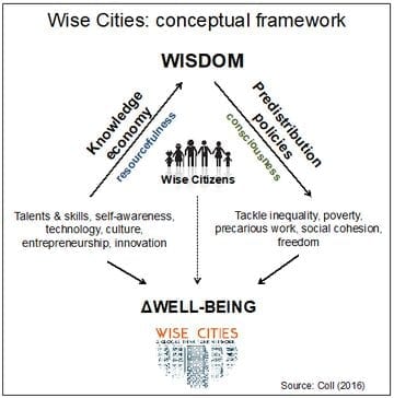 BARCELONA, SPAIN: Think Tank Publishes New Paper on City-Driven Basic Income