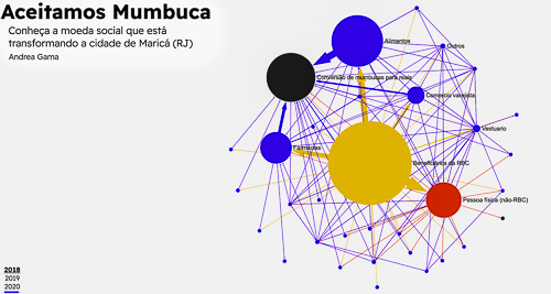 Webinar on the Mumbuca, Maricá Basic Income   Pilot’s Digital Currency – 30 June 18:00 BST