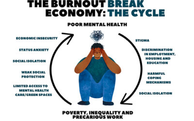 The burnout economy: poverty and mental health: Summary report